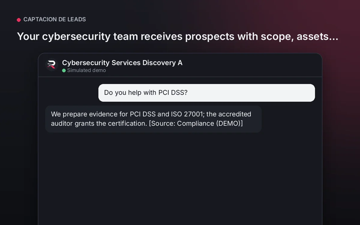 Cover: Cybersecurity Services Discovery Assistant. Your cybersecurity team receives prospects with scope, assets and compliance defined.