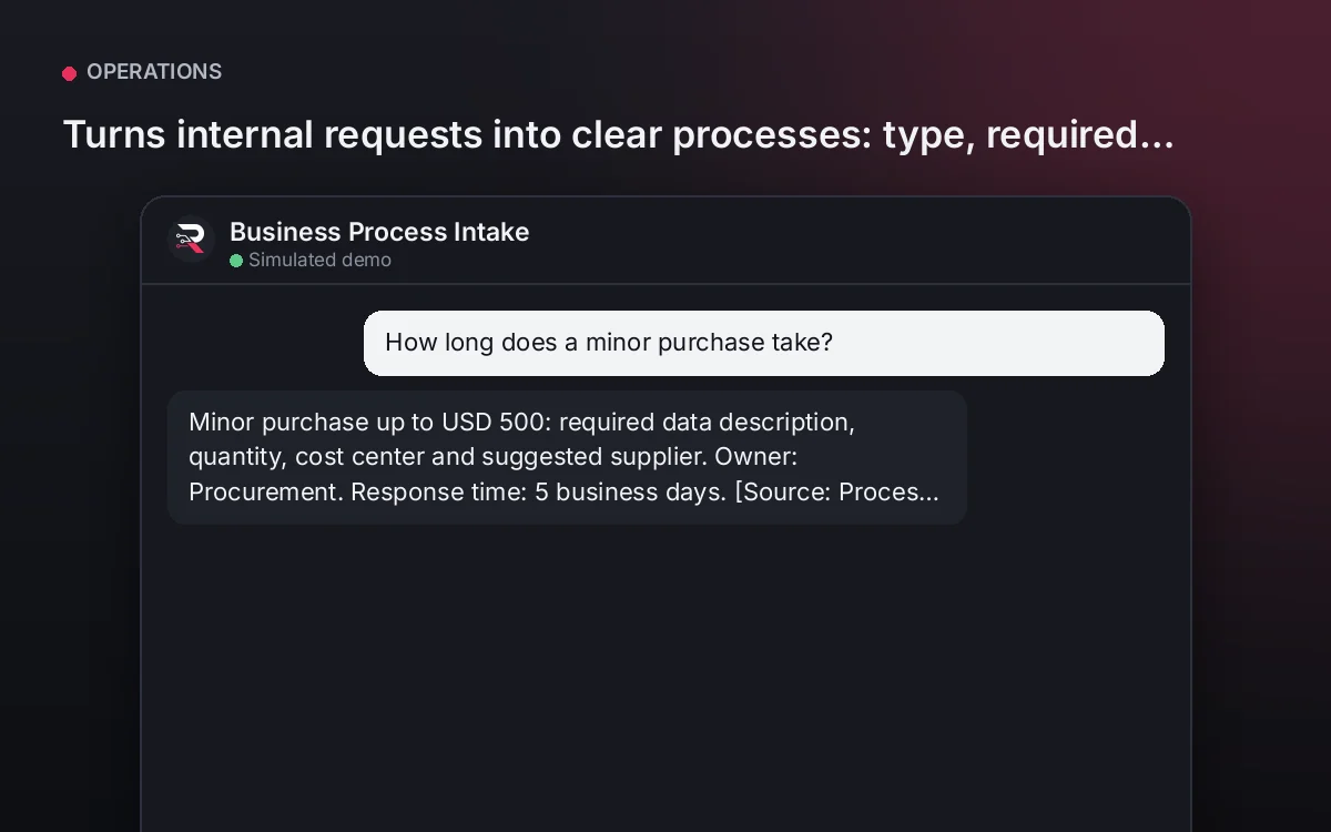Cover: Business Process Intake. Turns internal requests into clear processes: type, required data, owner and time per your catalog.