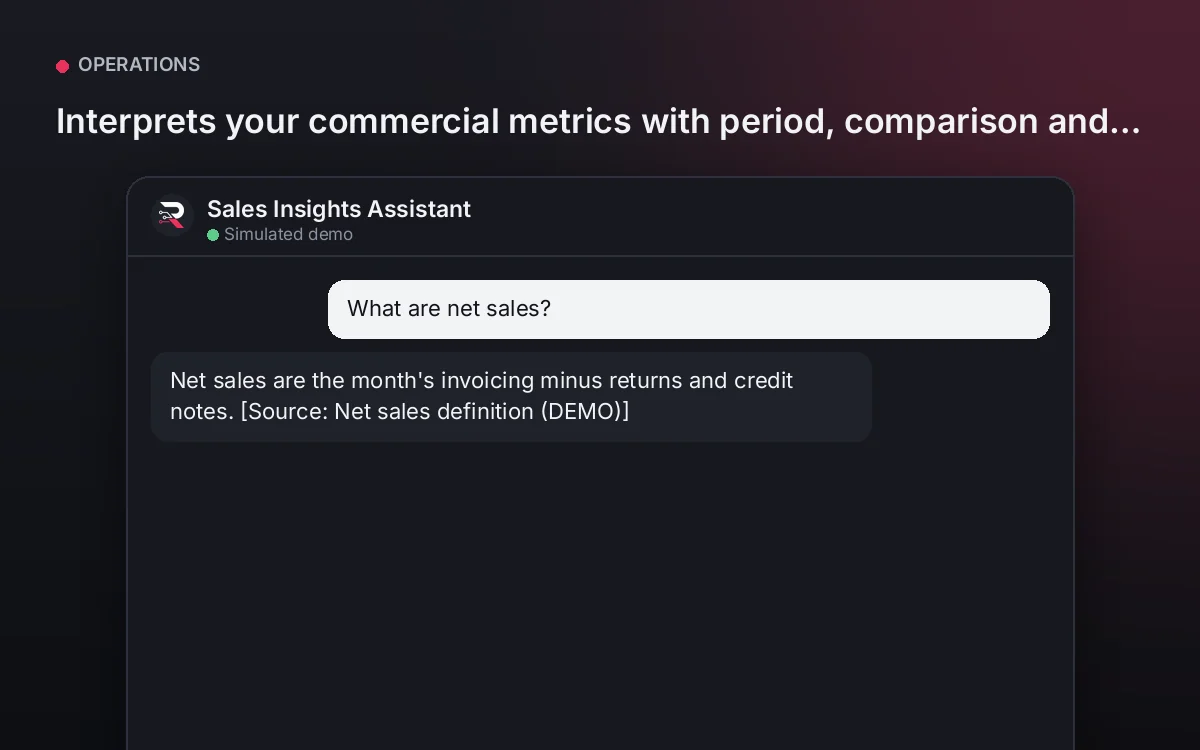 Cover: Sales Insights Assistant. Interprets your commercial metrics with period, comparison and source, using only your published report.