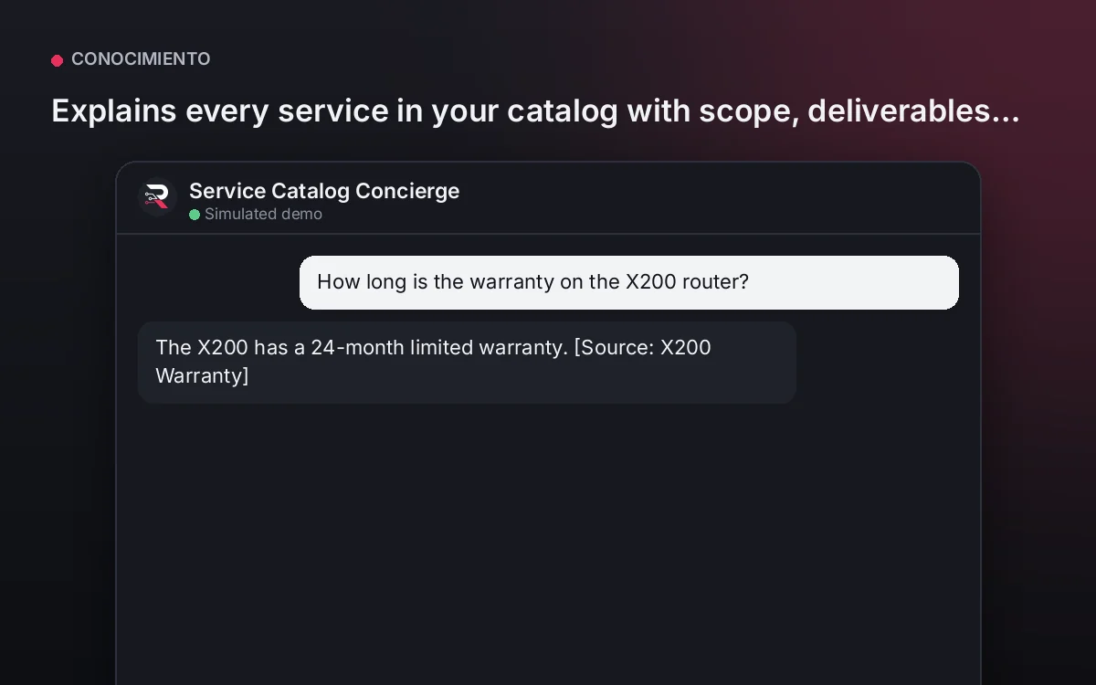 Cover: Service Catalog Concierge. Explains every service in your catalog with scope, deliverables and service levels, citing the current sheet.